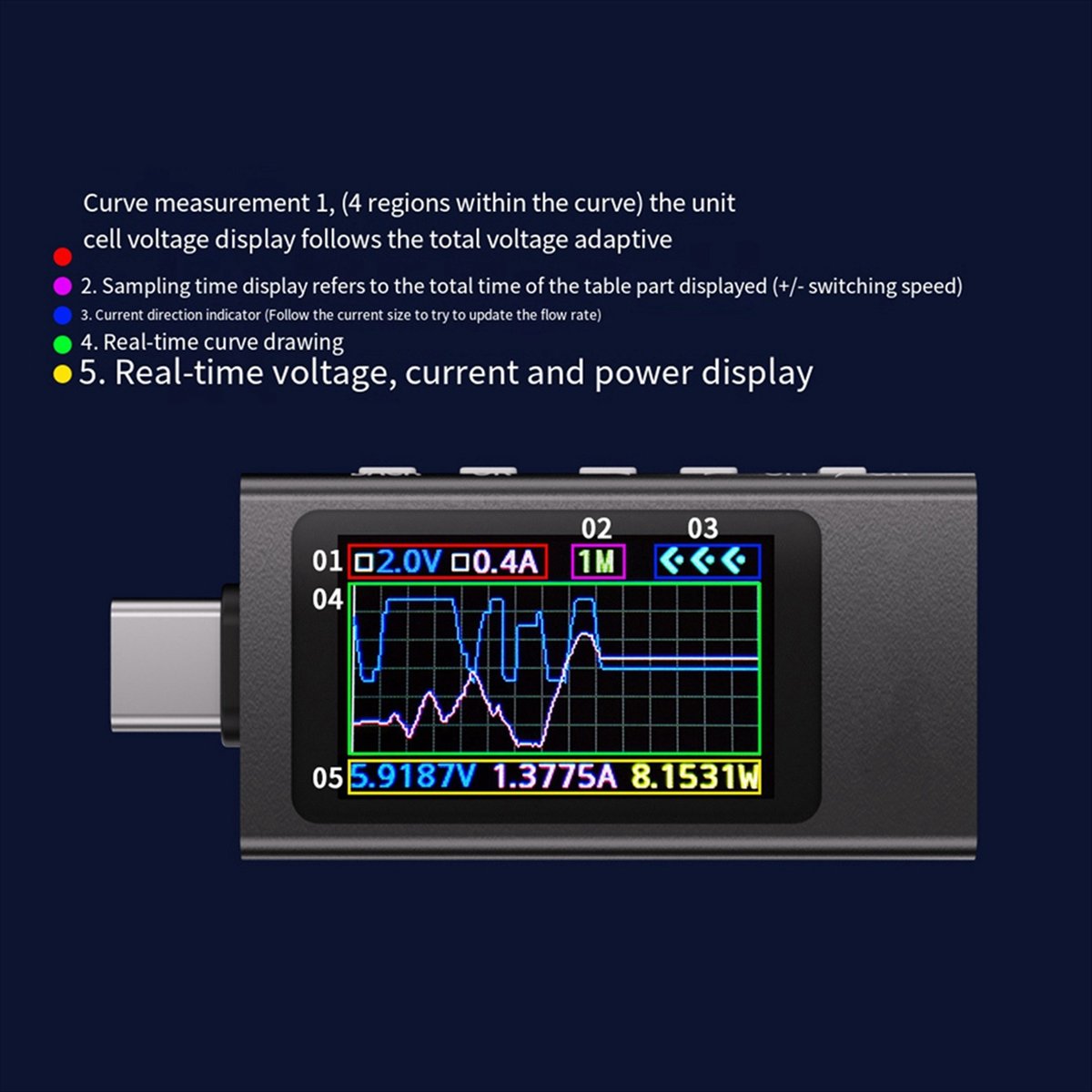 BaoBao- KWS-X1 compteur de pui - Power Tools Voltage avis et prix